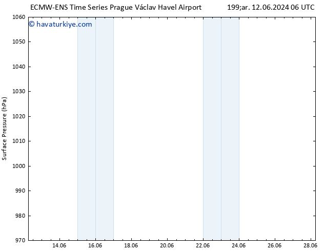 Yer basıncı ALL TS Çar 19.06.2024 00 UTC