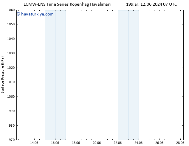 Yer basıncı ALL TS Per 13.06.2024 19 UTC