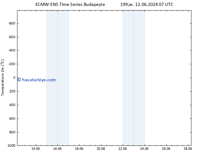 Sıcaklık Haritası (2m) ALL TS Pzt 17.06.2024 07 UTC