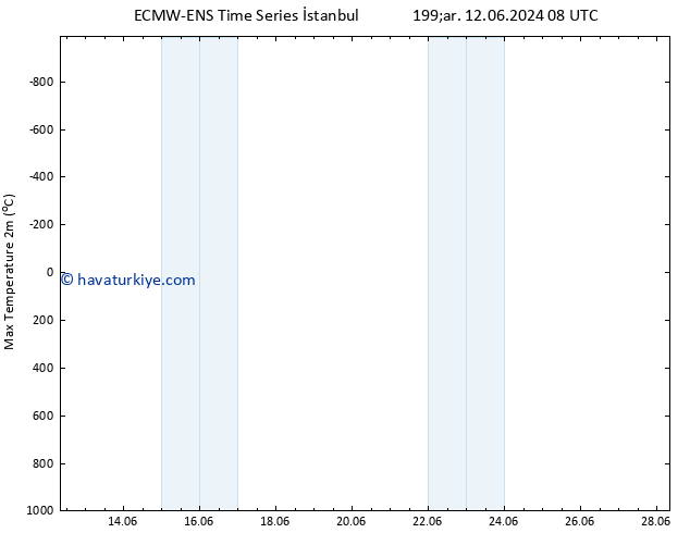 Maksimum Değer (2m) ALL TS Per 13.06.2024 08 UTC