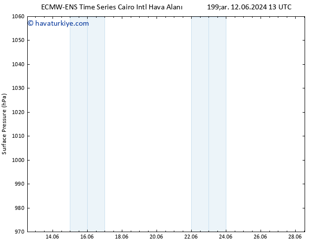 Yer basıncı ALL TS Pzt 17.06.2024 07 UTC