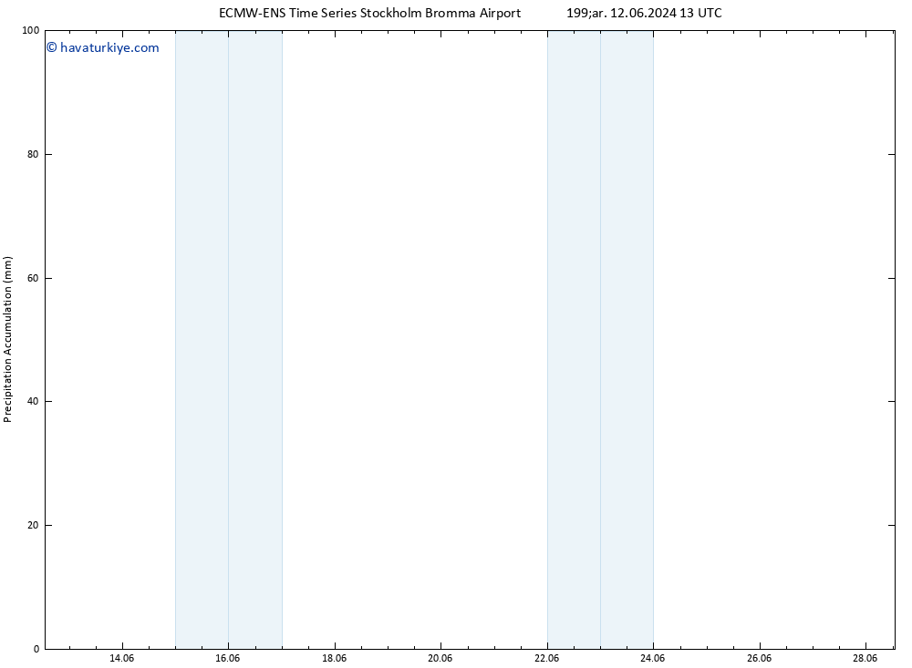 Toplam Yağış ALL TS Cu 14.06.2024 13 UTC