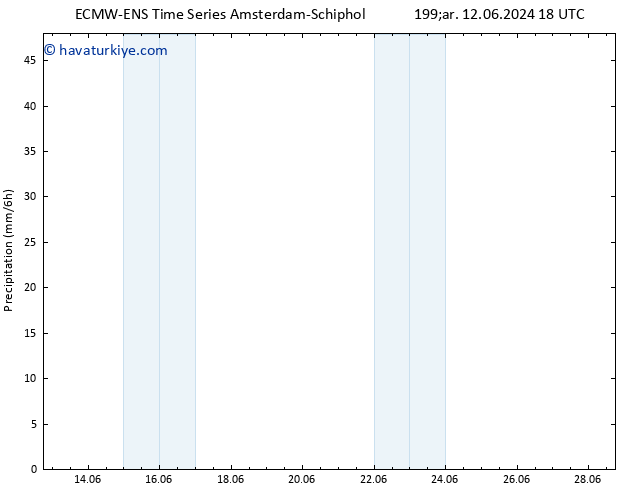 Yağış ALL TS Per 20.06.2024 18 UTC