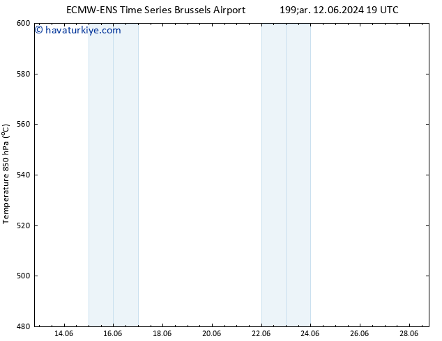 500 hPa Yüksekliği ALL TS Per 20.06.2024 07 UTC