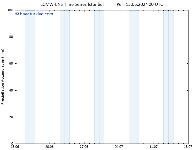 Toplam Yağış ALL TS Sa 18.06.2024 18 UTC