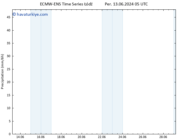 Yağış ALL TS Cu 14.06.2024 11 UTC