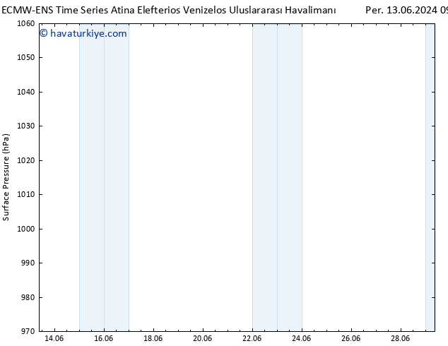 Yer basıncı ALL TS Per 13.06.2024 15 UTC