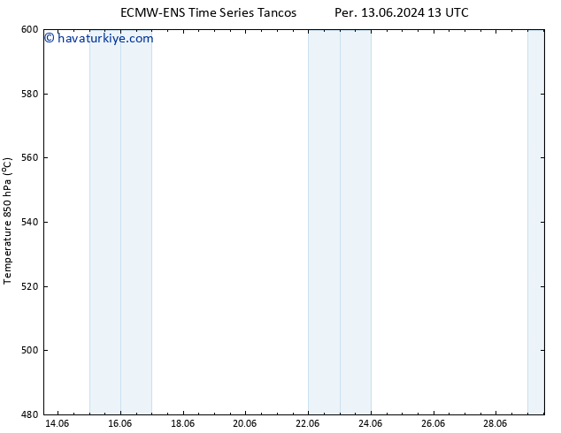 500 hPa Yüksekliği ALL TS Cu 21.06.2024 01 UTC