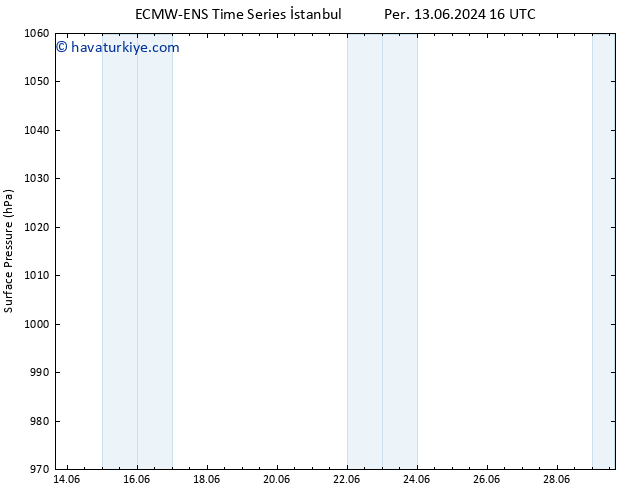 Yer basıncı ALL TS Sa 18.06.2024 04 UTC