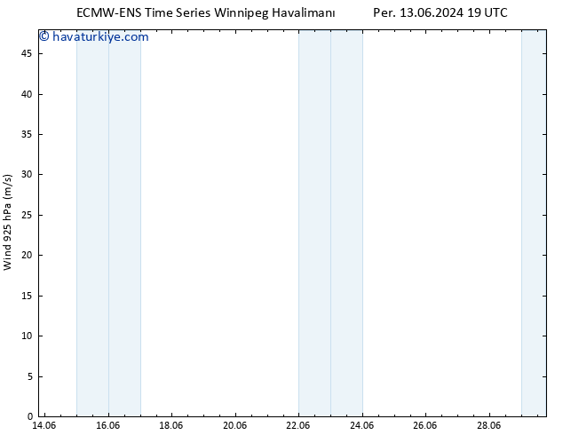 Rüzgar 925 hPa ALL TS Cu 14.06.2024 19 UTC