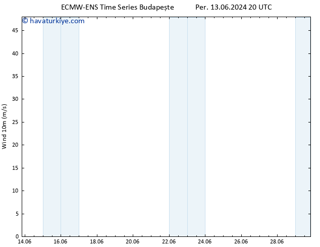 Rüzgar 10 m ALL TS Sa 18.06.2024 14 UTC