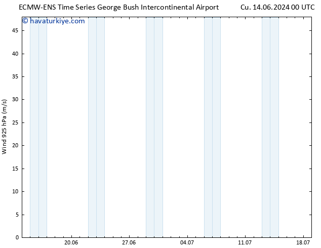 Rüzgar 925 hPa ALL TS Sa 18.06.2024 00 UTC