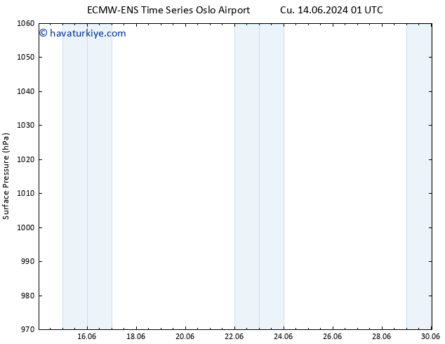 Yer basıncı ALL TS Cts 15.06.2024 01 UTC