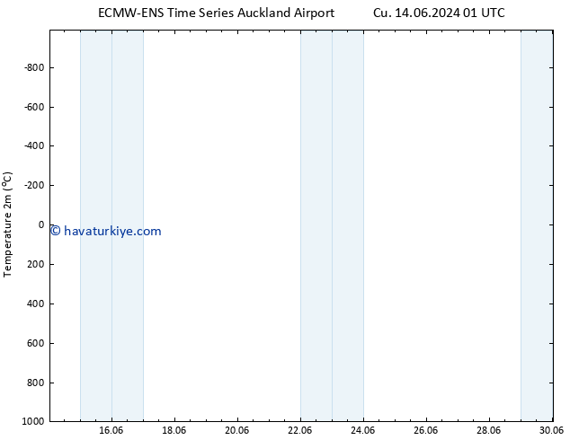 Sıcaklık Haritası (2m) ALL TS Sa 18.06.2024 07 UTC