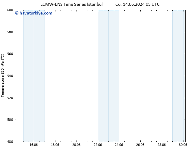 500 hPa Yüksekliği ALL TS Cu 21.06.2024 17 UTC