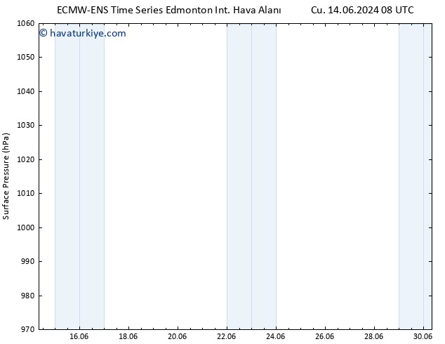 Yer basıncı ALL TS Cts 29.06.2024 08 UTC