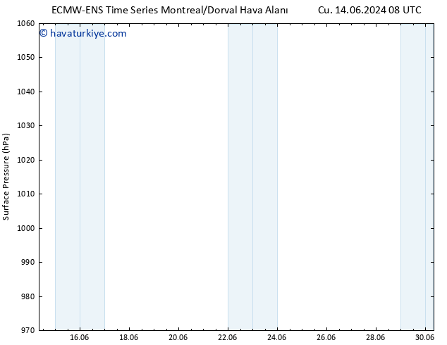 Yer basıncı ALL TS Sa 18.06.2024 20 UTC