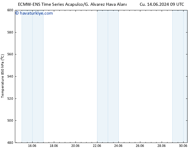 500 hPa Yüksekliği ALL TS Cu 14.06.2024 09 UTC