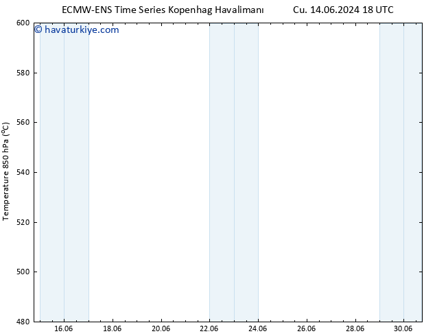 500 hPa Yüksekliği ALL TS Cts 15.06.2024 06 UTC