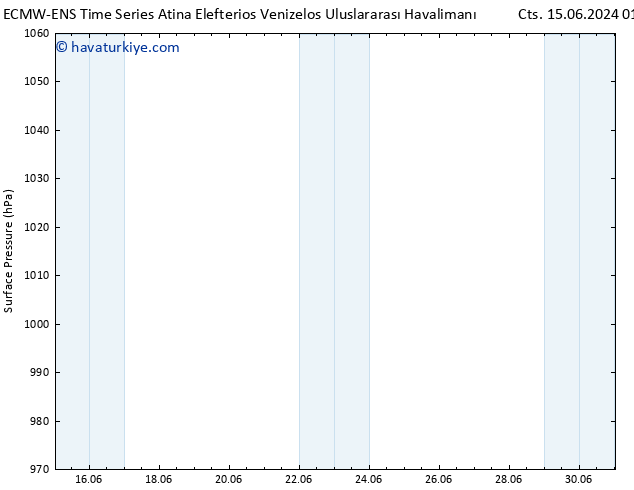 Yer basıncı ALL TS Cts 15.06.2024 13 UTC