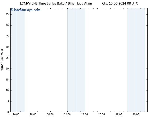 Rüzgar 10 m ALL TS Cts 22.06.2024 14 UTC