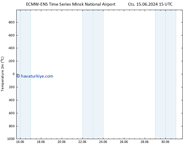 Sıcaklık Haritası (2m) ALL TS Cu 21.06.2024 21 UTC