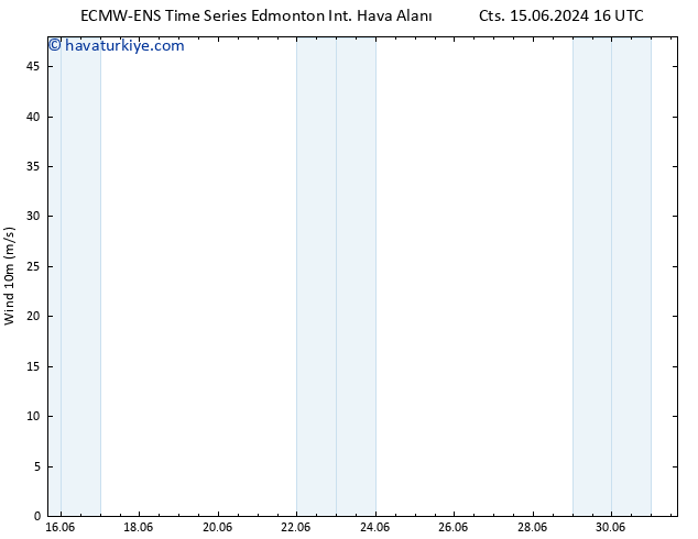 Rüzgar 10 m ALL TS Paz 16.06.2024 16 UTC