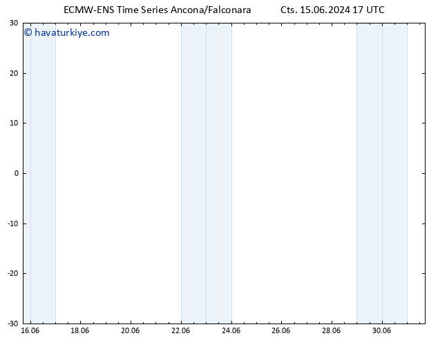 500 hPa Yüksekliği ALL TS Cts 15.06.2024 17 UTC