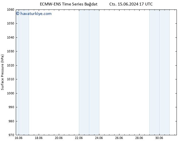 Yer basıncı ALL TS Cts 15.06.2024 23 UTC
