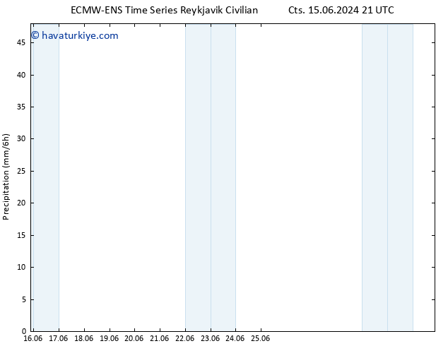 Yağış ALL TS Paz 16.06.2024 21 UTC