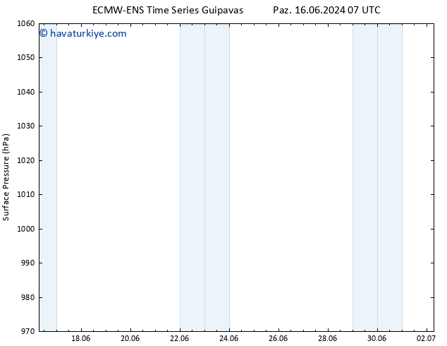 Yer basıncı ALL TS Cu 28.06.2024 13 UTC