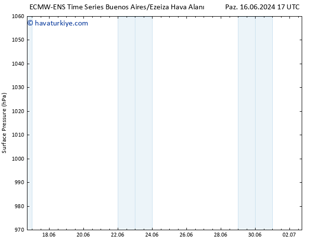 Yer basıncı ALL TS Çar 19.06.2024 17 UTC