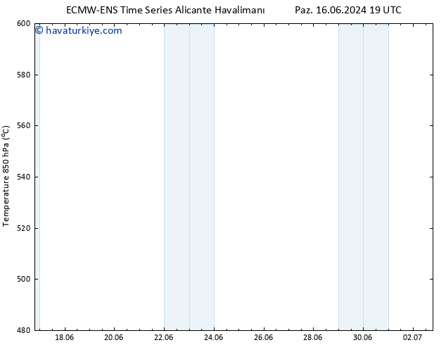 500 hPa Yüksekliği ALL TS Cu 28.06.2024 19 UTC