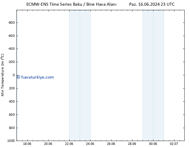 Minumum Değer (2m) ALL TS Çar 26.06.2024 23 UTC