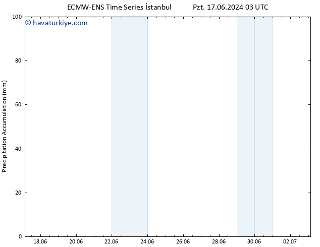Toplam Yağış ALL TS Cts 22.06.2024 09 UTC