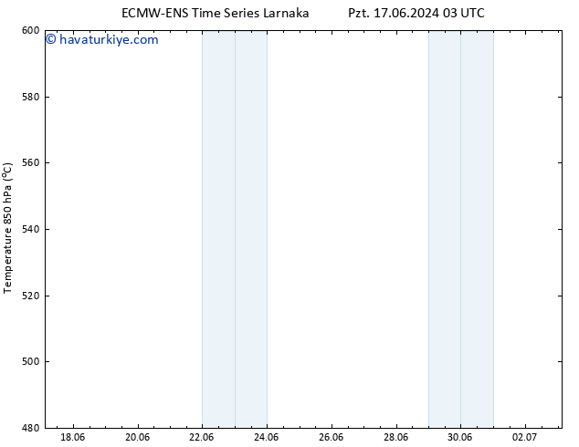 500 hPa Yüksekliği ALL TS Per 20.06.2024 03 UTC