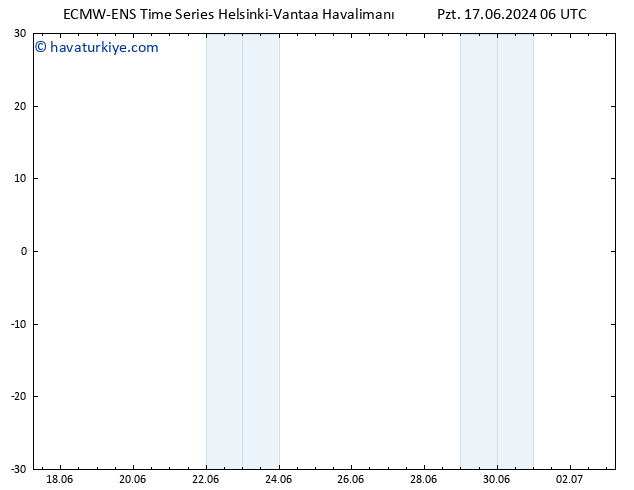 500 hPa Yüksekliği ALL TS Sa 18.06.2024 06 UTC