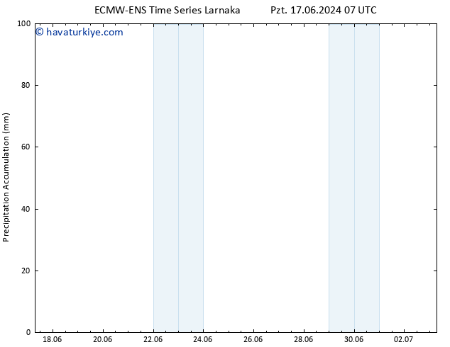 Toplam Yağış ALL TS Per 20.06.2024 19 UTC