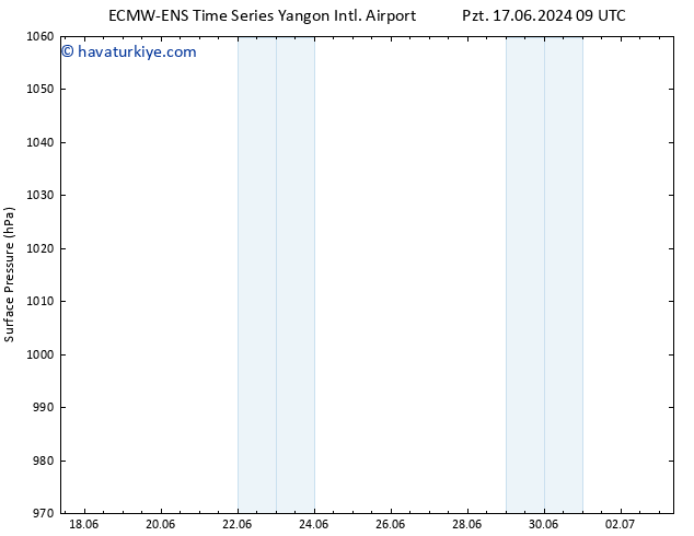 Yer basıncı ALL TS Cts 29.06.2024 21 UTC