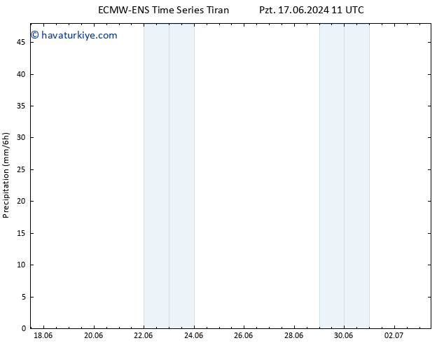 Yağış ALL TS Paz 23.06.2024 23 UTC