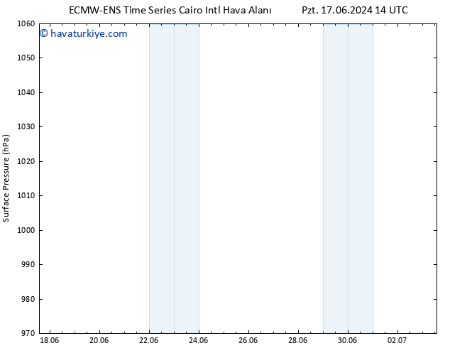 Yer basıncı ALL TS Per 27.06.2024 14 UTC