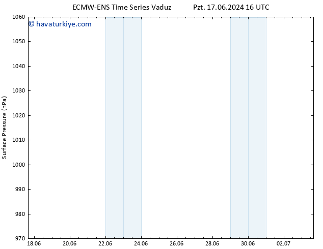 Yer basıncı ALL TS Pzt 17.06.2024 22 UTC