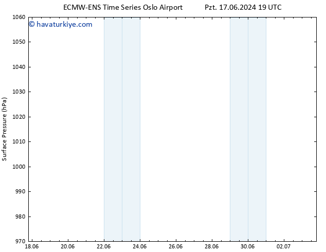 Yer basıncı ALL TS Sa 25.06.2024 19 UTC