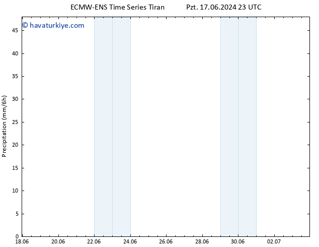 Yağış ALL TS Sa 18.06.2024 23 UTC