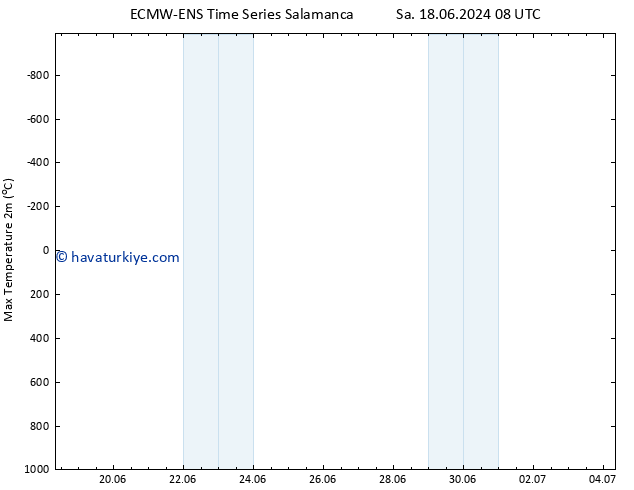 Maksimum Değer (2m) ALL TS Sa 18.06.2024 14 UTC