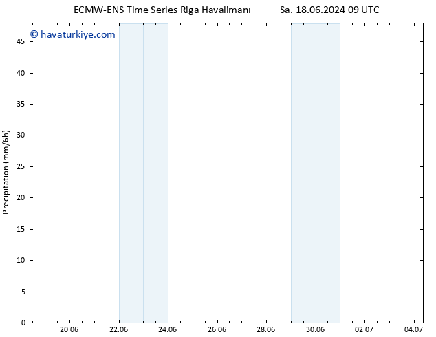 Yağış ALL TS Sa 18.06.2024 21 UTC