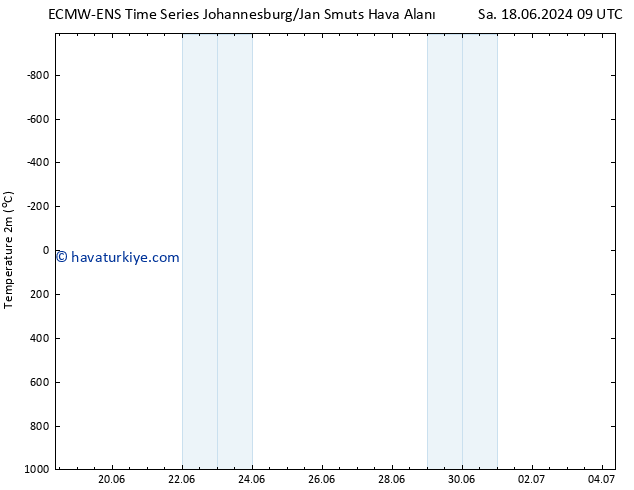 Sıcaklık Haritası (2m) ALL TS Cu 21.06.2024 09 UTC