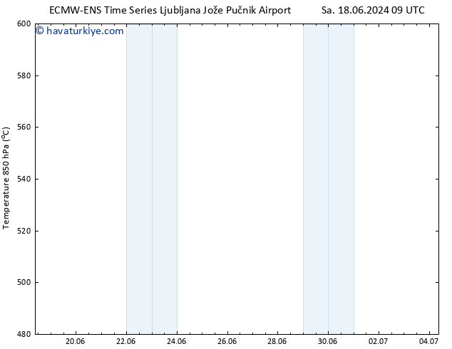 500 hPa Yüksekliği ALL TS Sa 18.06.2024 09 UTC