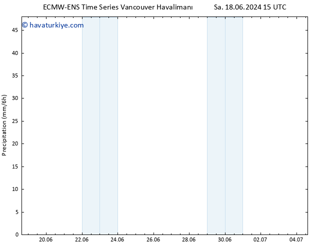 Yağış ALL TS Pzt 24.06.2024 03 UTC