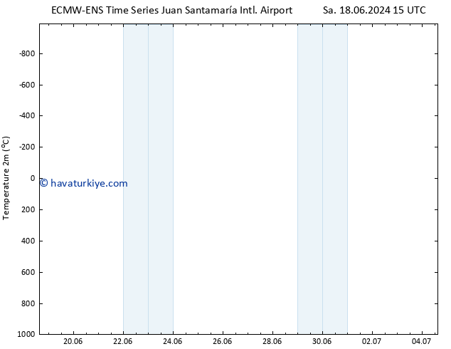 Sıcaklık Haritası (2m) ALL TS Cu 21.06.2024 15 UTC